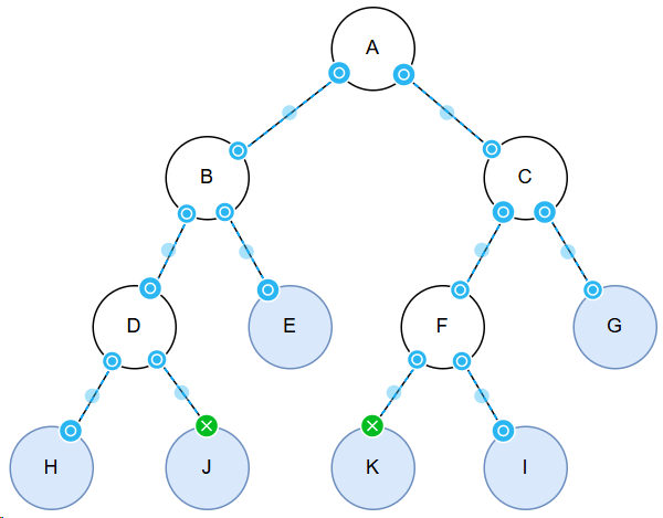 完全二叉树示意图